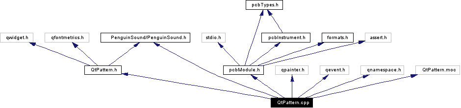 Include dependency graph