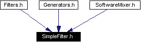 Included by dependency graph