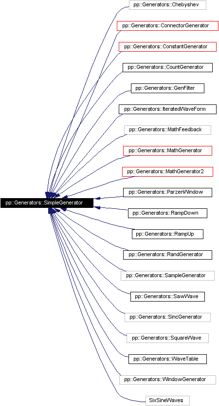 Inheritance graph