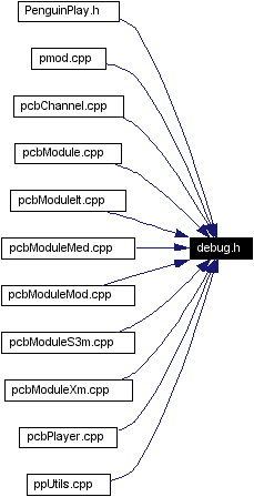 Included by dependency graph