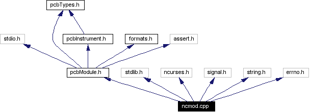 Include dependency graph