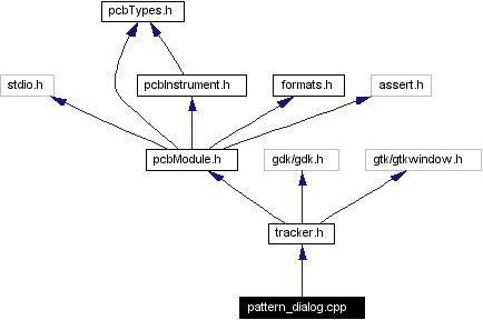 Include dependency graph