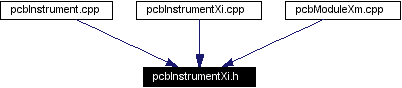 Included by dependency graph
