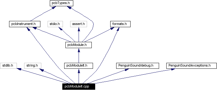 Include dependency graph