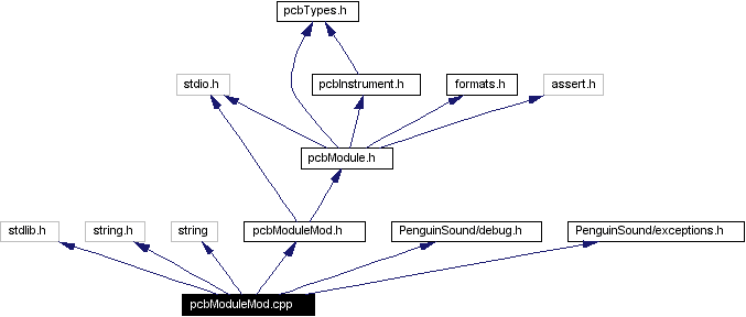 Include dependency graph
