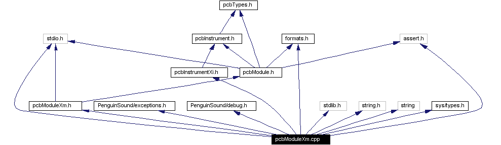 Include dependency graph
