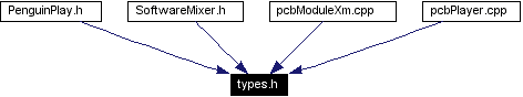 Included by dependency graph
